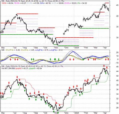 GM Stock Dips. The Auto Maker Delayed Its Earnings Call and Suspended Guidance