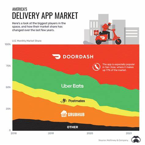 DoorDash Stock (DASH) Falls as Record Profits Meet Aggressive Expansion