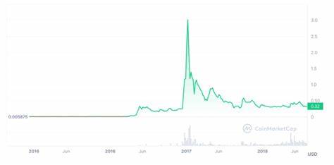 XRP Network Growth: How Will This Affect XRP Price? - CryptoTicker.io - Bitcoin Price, Ethereum Price & Crypto News
