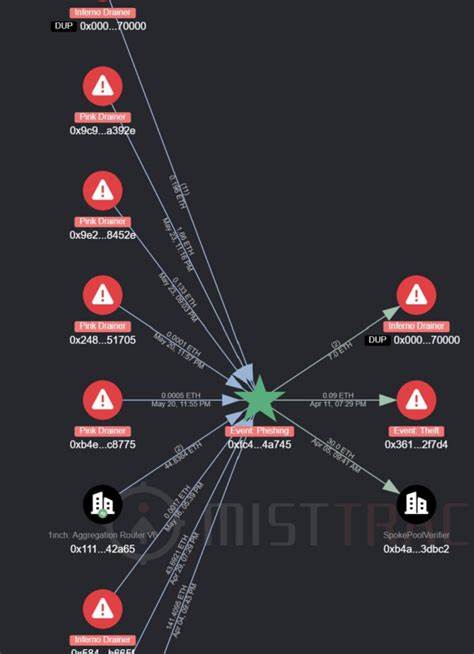 Investor Loses $6.9 Million in Inferno Drainer Phishing Scam - BeInCrypto