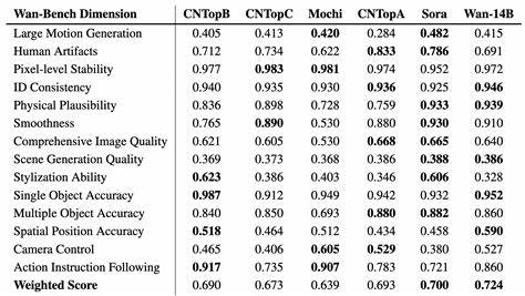 Come see the results from wan-2.1-14B-vace