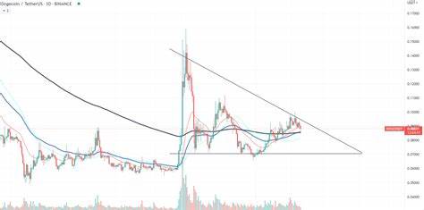 31 Billion DOGE: What Could Happen to Dogecoin's Price? - U.Today