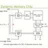 Monolithic Power Systems' Memory Chips Fire Up AI Systems