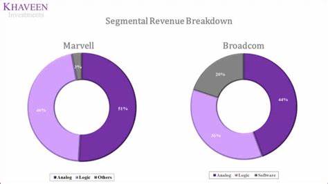 Marvell Steals The Spotlight From Nvidia, Broadcom In August: What's Next For Chip Investors?