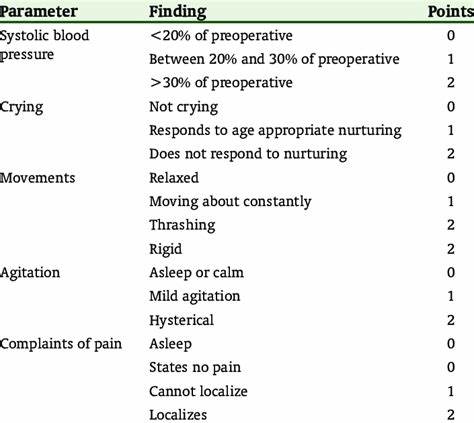 Objective pain score? Here's the problem with that