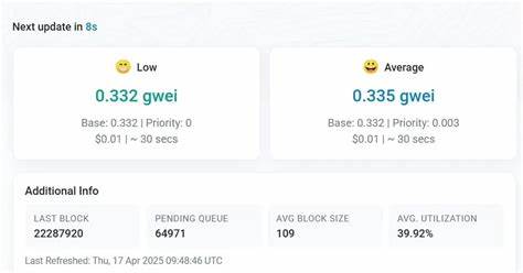 Ethereum gas drops to near-zero as demand vanishes