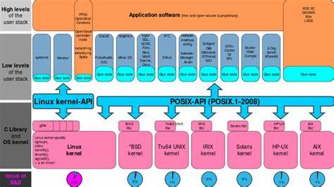 Linux Kernel API Specification