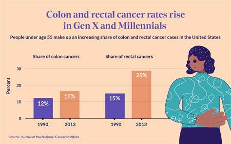 Energy Drinks Linked to Rise in Colorectal & Blood Cancer