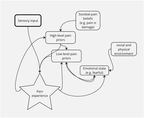 Beyond the Wrist: Debugging RSI