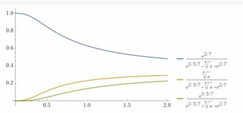 The Geometry of LLM Logits (an analytical outer bound)