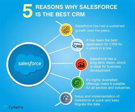Why Salesforce (CRM) Is Among the Most Promising Future Stocks According to Hedge Funds