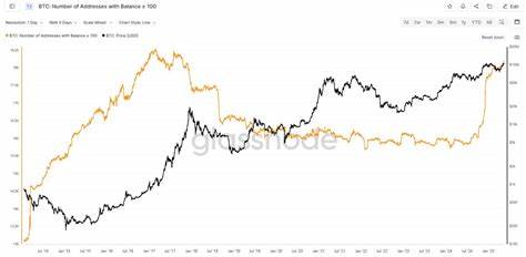  Is Bitcoin price close to a cycle top? — 5 indicators that help traders decide 