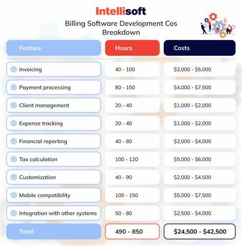 Big beautiful bill: software development included as R&e expenditure