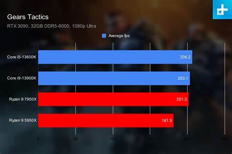 Is It Too Late for Intel to Strike Back Against AMD?