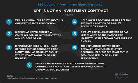 SEC beschuldigt Ripple erneut, dieses Mal wegen seiner Stablecoin – Wie könnte der XRP-Preis reagieren? - Kapitän Altcoin
