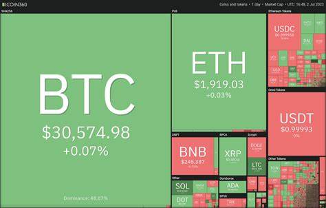 LTC, XMR, AAVE und MKR werden bullisch, da Bitcoin unter 31.000 US-Dollar stagniert – Cointelegraph
