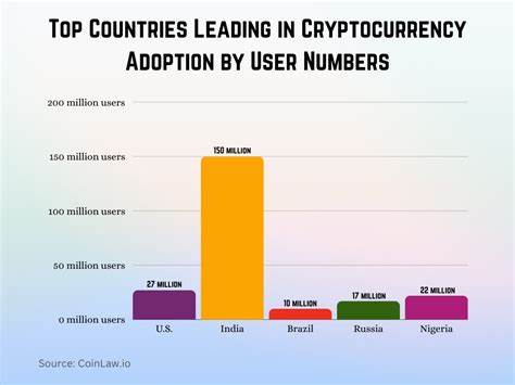 2025: Massive Cryptocurrency Adoption Sparks a Market Boom