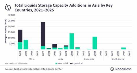 China to drive Asia’s liquids storage capacity growth through 2030