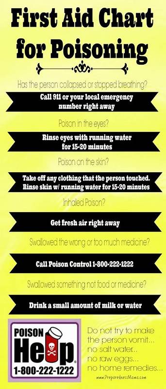 How to Not Get Poisoned in America