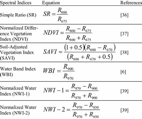 Spectral Indices
