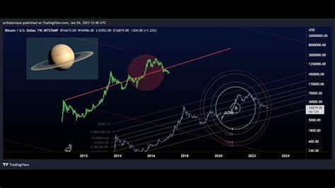 $100K Bitcoin? Altcoin Bull Run Predicted, BLASTUP Poised to Soar