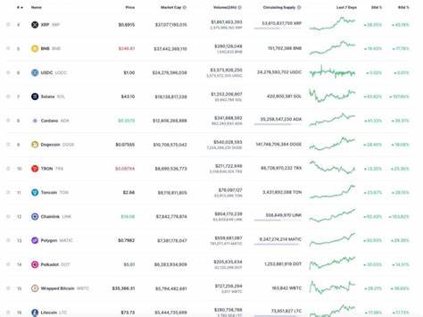 Is it altseason? Altcoin 30-day performance and total market cap flash bullish