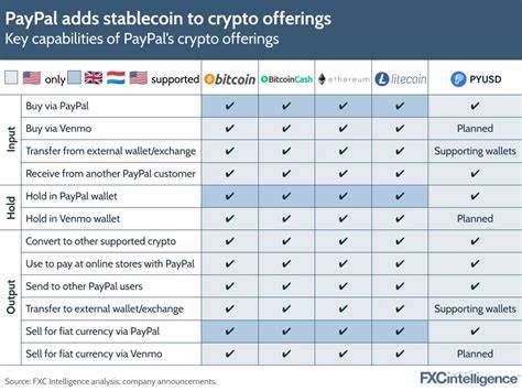 How PayPal’s stablecoin could drive the shift toward cryptocurrency
