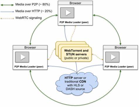 P2P Media Loader