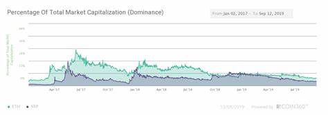 Ethereum Market Gets the Jitters as ICO Project Offloads $100M Ether - DailyCoin
