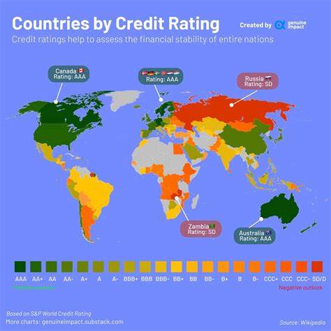 For Rich Countries, Credit Ratings Are Mostly Meaningless—Heard on the Street
