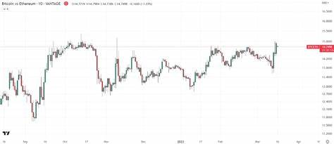 BTC Outperforms Broader Crypto Market, Ether Price Drop Mirrors Bitcoin ETF Launch - CoinDesk