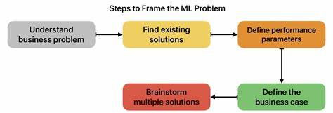Framing business problems for machine learning