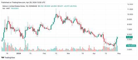This Week's Crypto Winners and Losers: Helium Surges 34%, ENA Plummets 25% - Bitcoin.com News