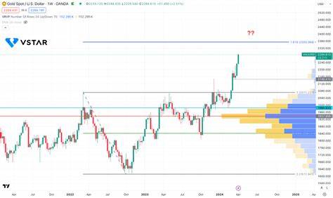 Gold Prices Spike as Middle East Tensions Boost Demand for Havens