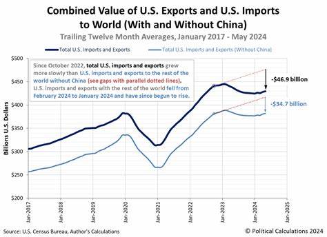 Import demand recovers back to even with 2024