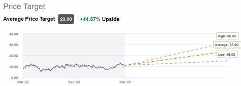 BridgeBio price target raised to $42 from $37 at BMO Capital