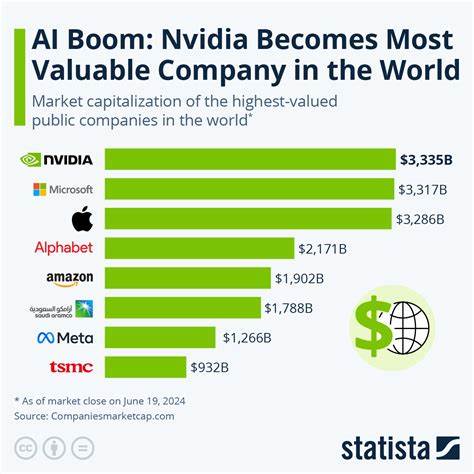Prediction: This Company Will Be the Most Valuable AI Stock in 2026