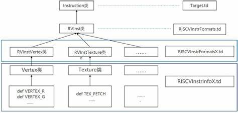 LLVM integrated assembler: Improving expressions and relocations