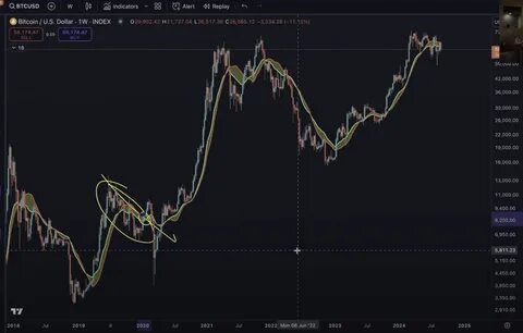 Here’s How Long the Bitcoin Downtrend Could Last Before Bullish Reversal, According to Analyst Benjamin Cowen - The Daily Hodl