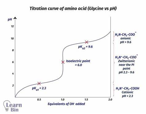 Glycine vs. ETCS