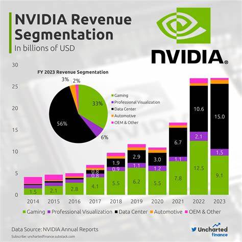 Nvidia’s Data Center Revenue Surges in First Quarter