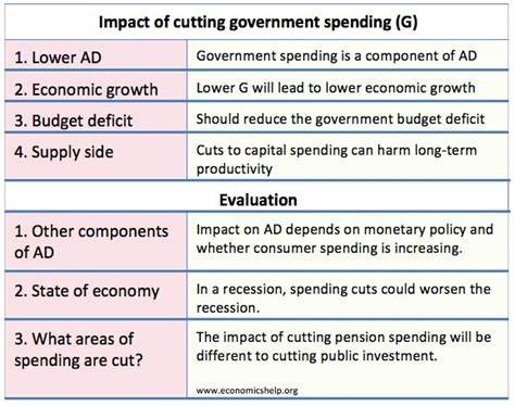 Study finds that budget cuts to public R&D would significantly hurt the economy