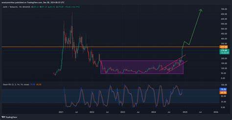 Aave verzeichnet während des Altcoin-Aufschwungs eine signifikante Aktivität