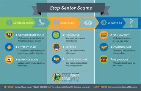 Text Message Scams: How to Identify, Report, and Help Protect Yourself - National Council on Aging