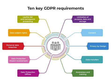 Google's European Search Dataset Licensing Program, GDPR, and DMA Article 6(11)