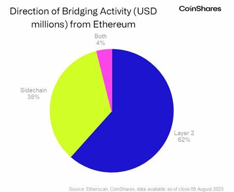 Cross-Chain vs Multi-Chain Paradigms - CoinShares Research Blog