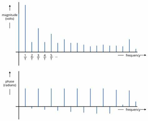 Domain Representations