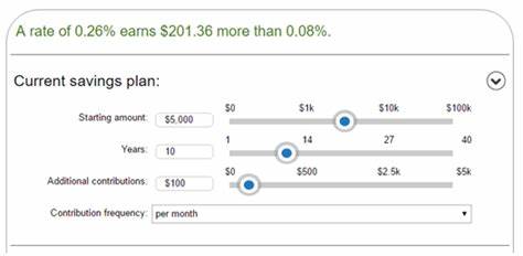 8 money market accounts with interest rates of 4% APY and higher (updated weekly)
