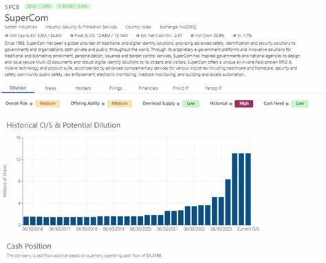 Why SuperCom Ltd. (SPCB) Is Among the Best Prison and Law Enforcement Stocks to Buy According to Analysts