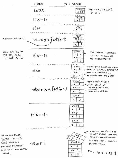 Recursive Becoming: Theory of Everything